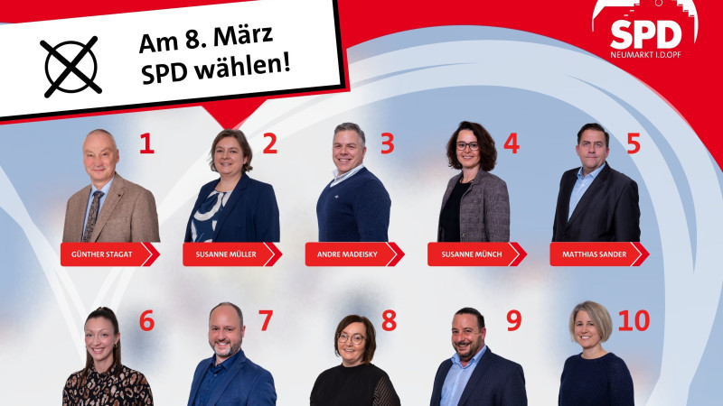 Unsere Kandidaten auf Platz 1 bis 20